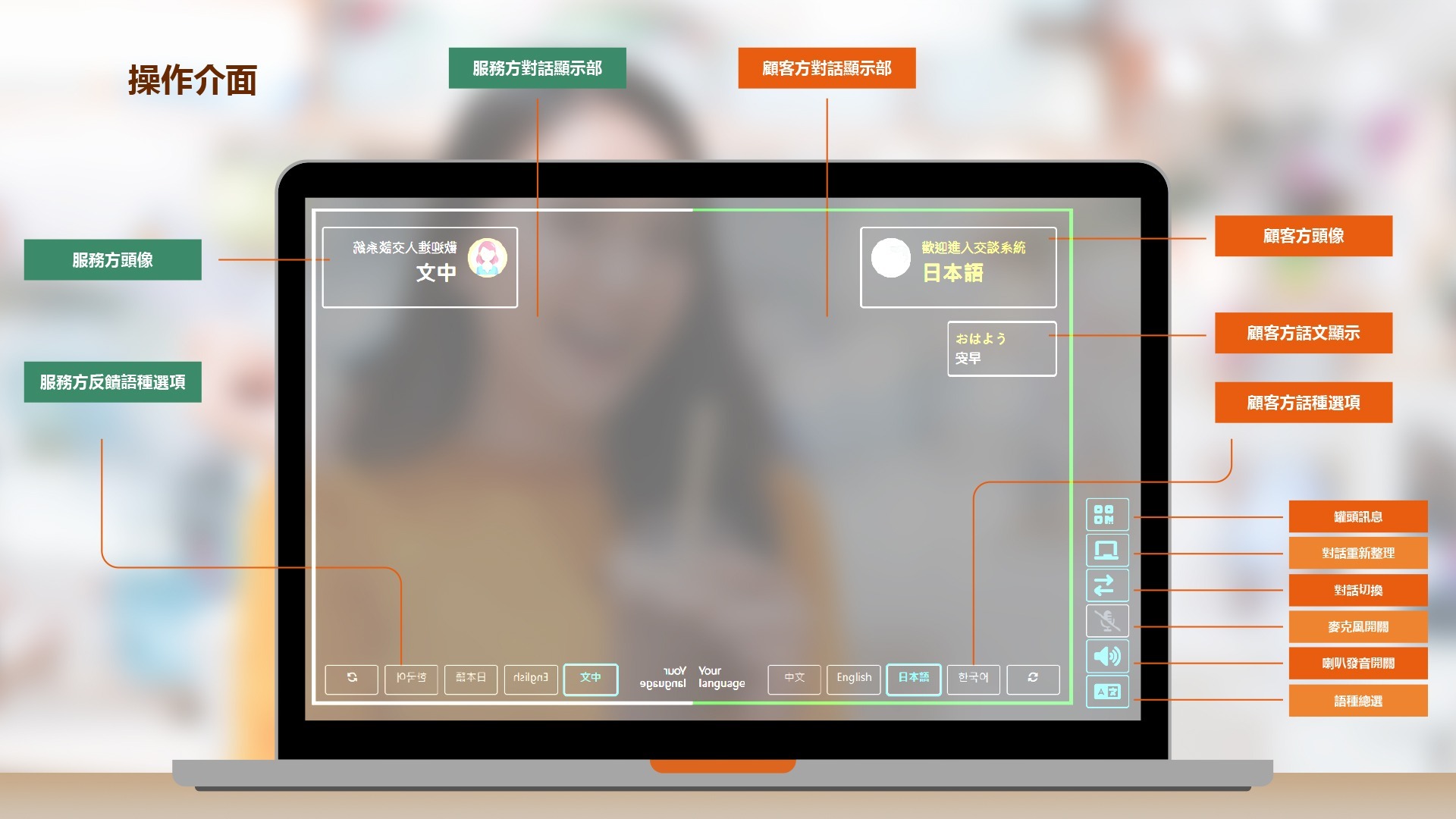 操作介面 操作介面