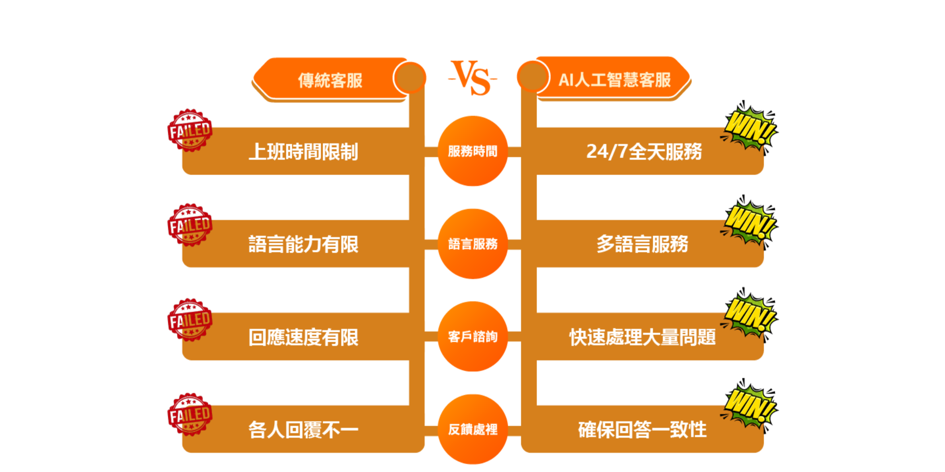 智慧客服導入說明 智慧客服導入說明